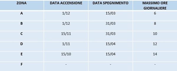Accensione riscaldamento: quando e come per impianti centralizzati ... Orario riscaldamento centralizzato roma